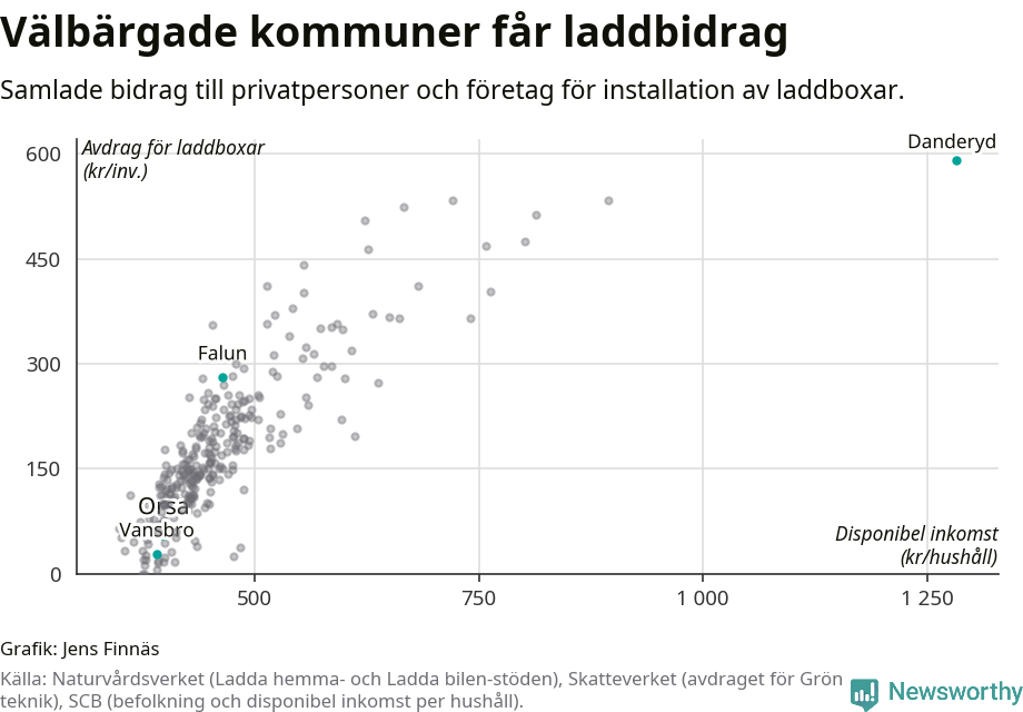 Graf: Beviljat avdrag per kommun i Dalarnas län
